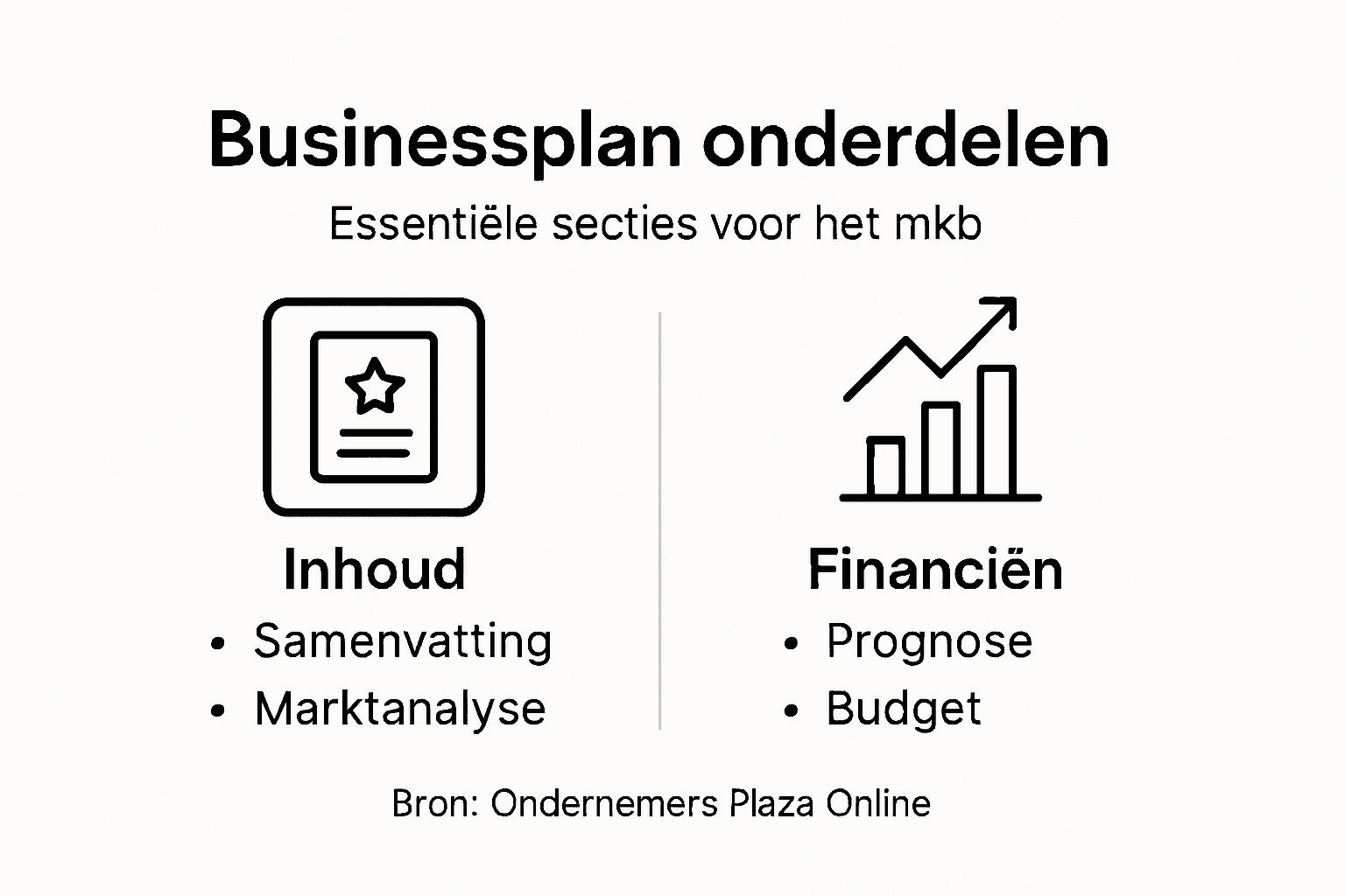 Infographic: belangrijkste onderdelen van een businessplan voor het mkb