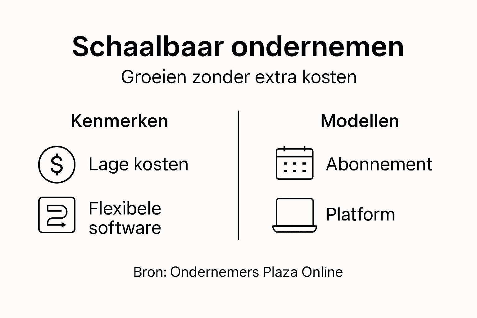Infographic: Belangrijkste tips voor schaalbaar ondernemen