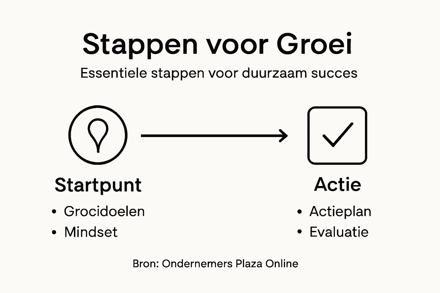 Infographic met stappen voor ondernemers om te groeien