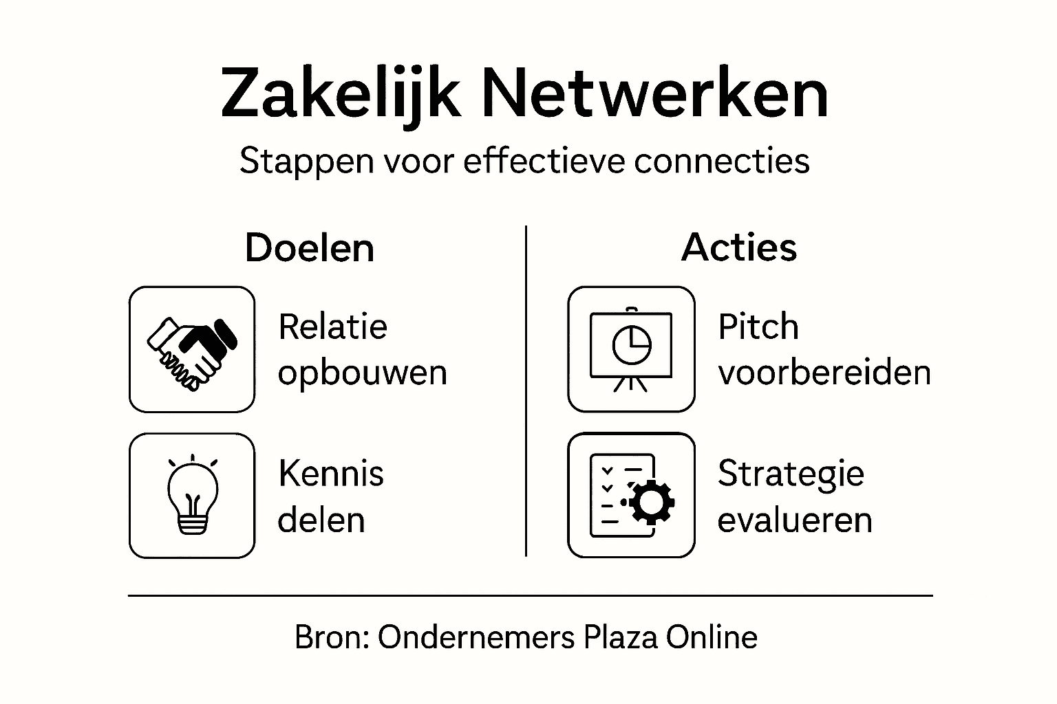 Infographic: Stapsgewijze aanpak voor het opbouwen van een zakelijk netwerk
