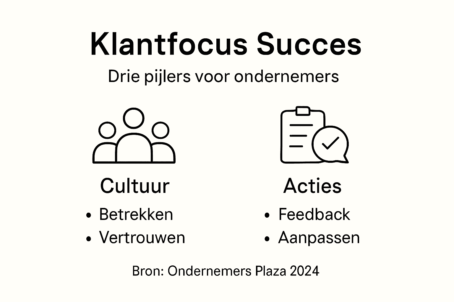 Infographic: de bouwstenen en aanpak van klantgericht werken