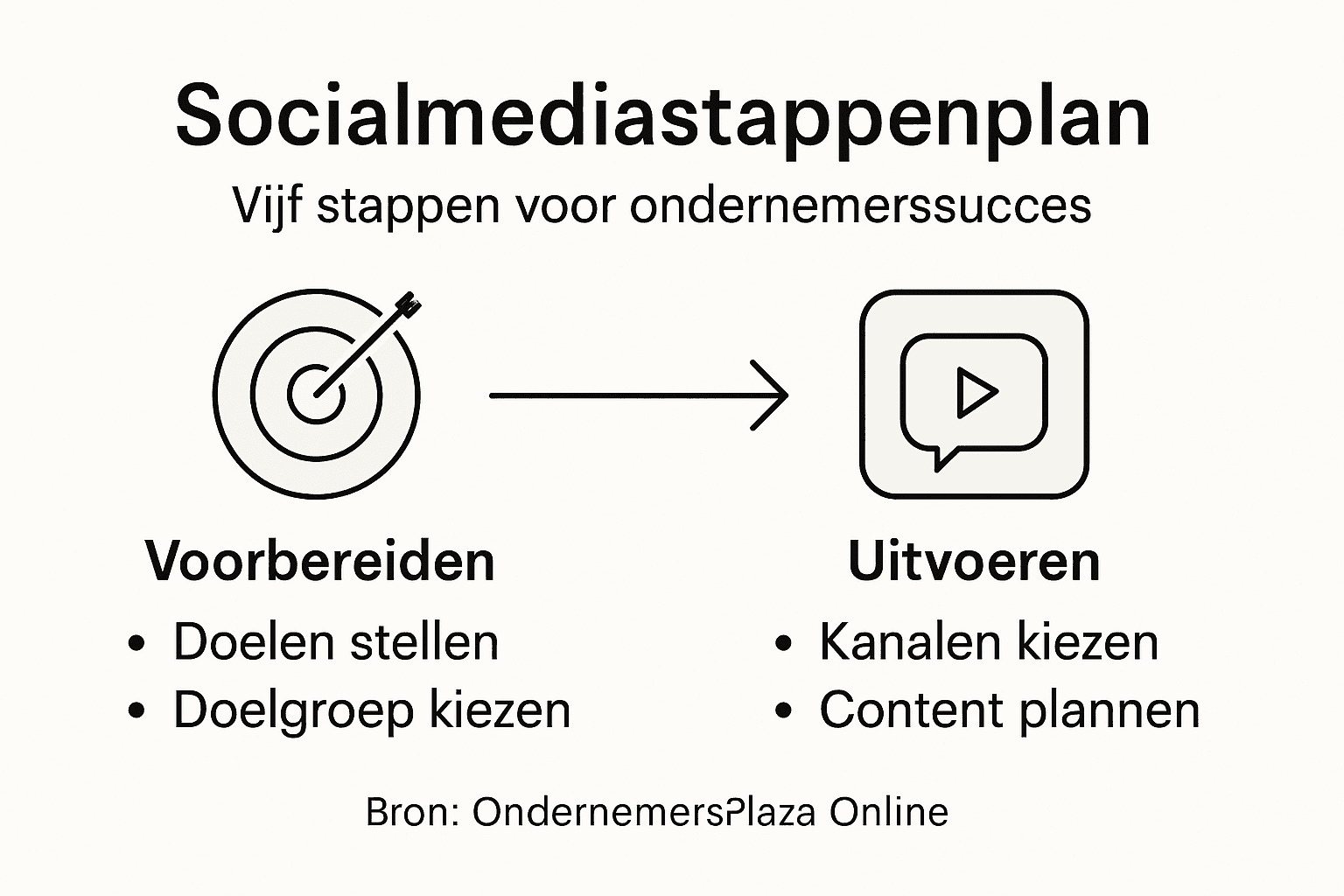 Infographic: zo bouw je als ondernemer stap voor stap een sterke aanwezigheid op social media