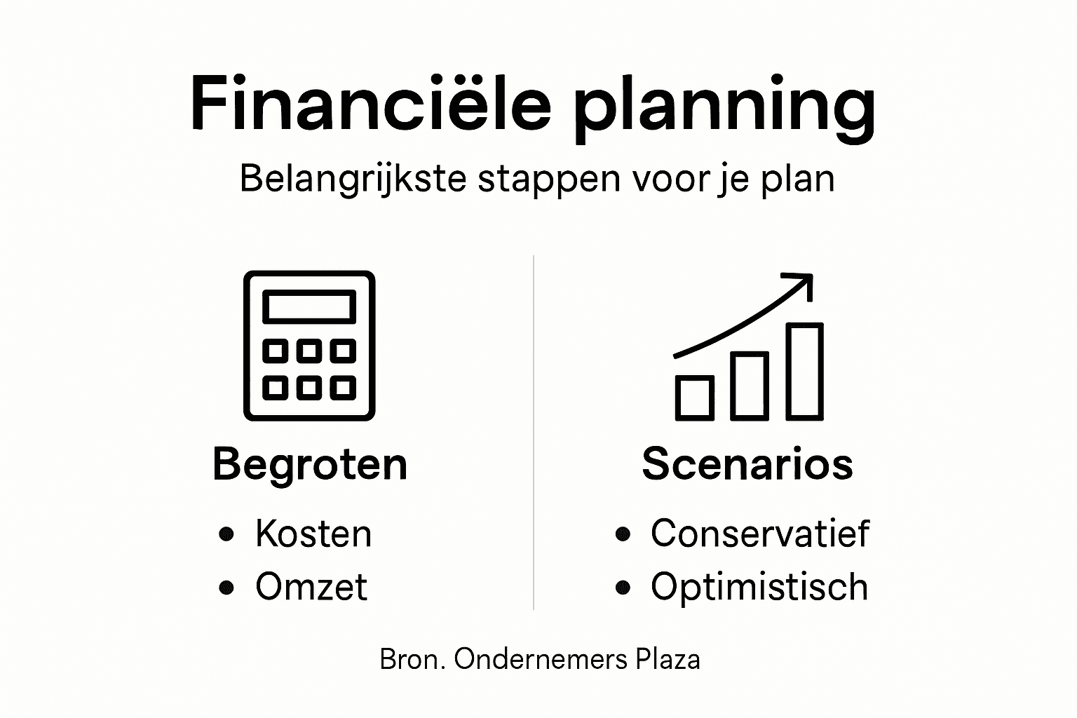 Overzichtelijke infographic met de belangrijkste financiële stappen voor je businessplan