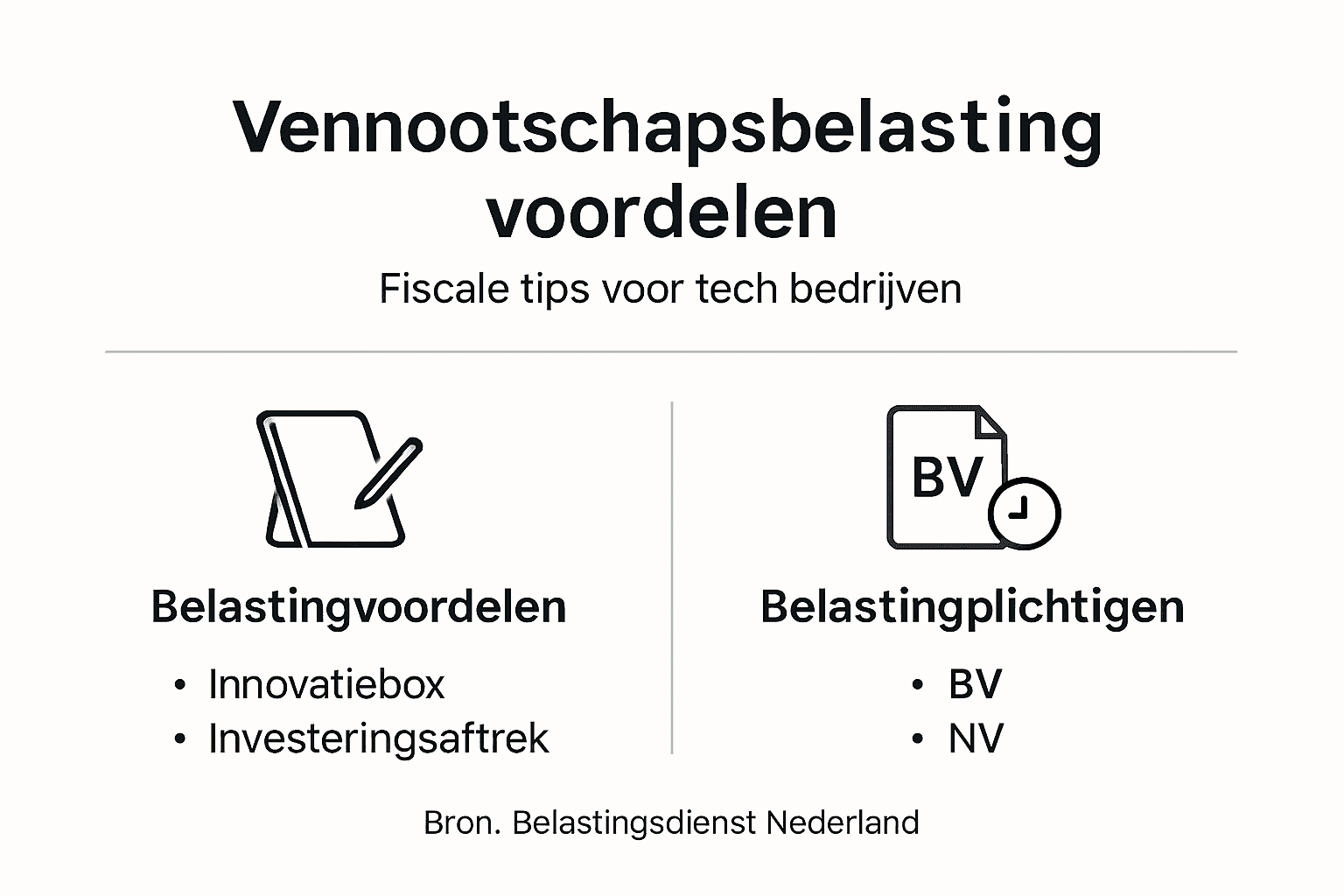 Overzicht met belastingvoordelen en handige tips
