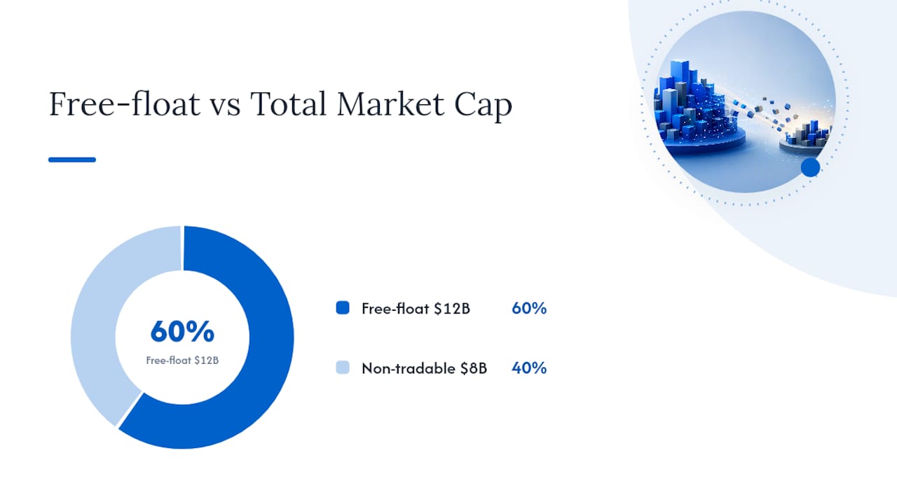 Total versus free-float market capitalization comparison