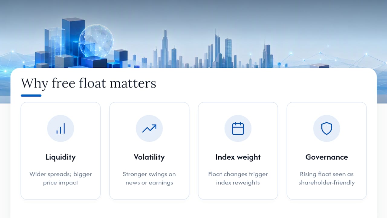 Why does free float matter for liquidity, volatility, and returns? — overview diagram