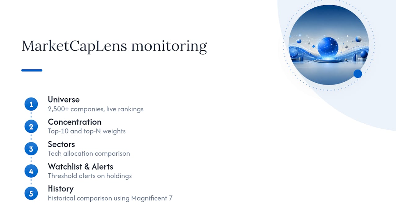 SP 500 concentration monitoring framework