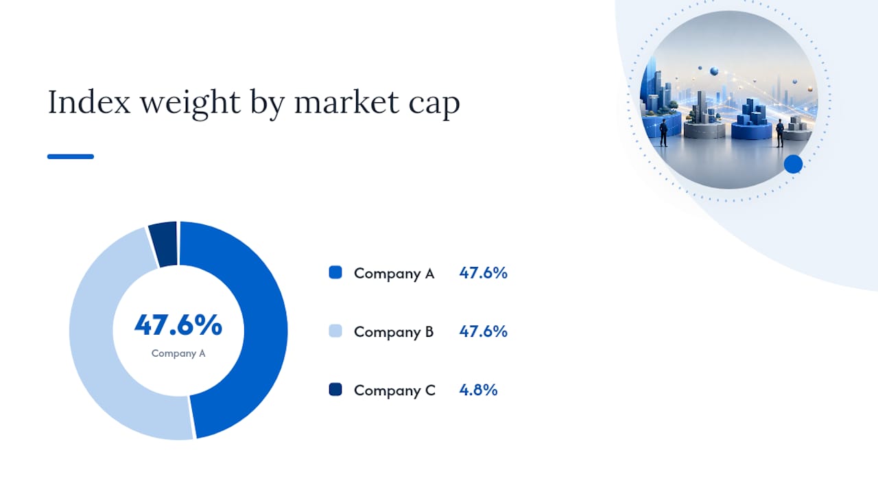 What Market Cap Weighting Means and How the Math Works — overview diagram