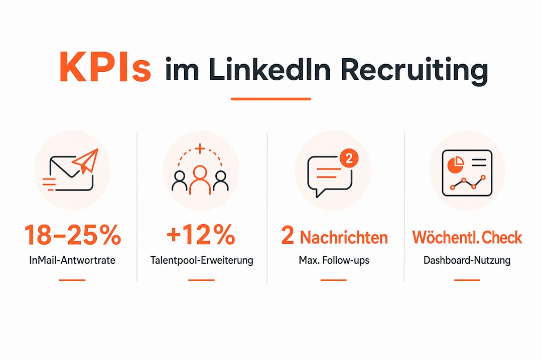 Übersicht der wichtigsten Kennzahlen für erfolgreiches Recruiting auf LinkedIn