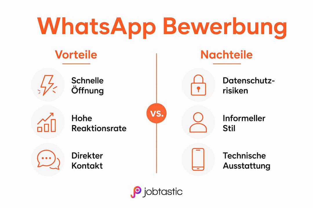 Grafische Übersicht: Pro und Contra der Bewerbung per WhatsApp