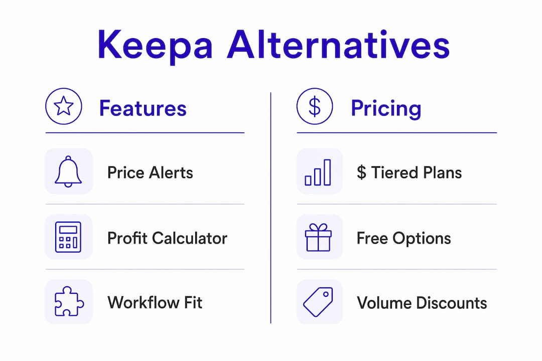 Infographic comparing features and pricing of Keepa alternatives