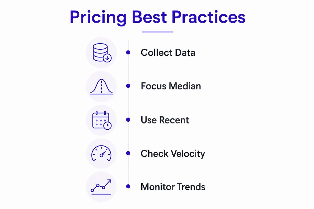 Infographic outlining best practices for pricing with eBay sold comps
