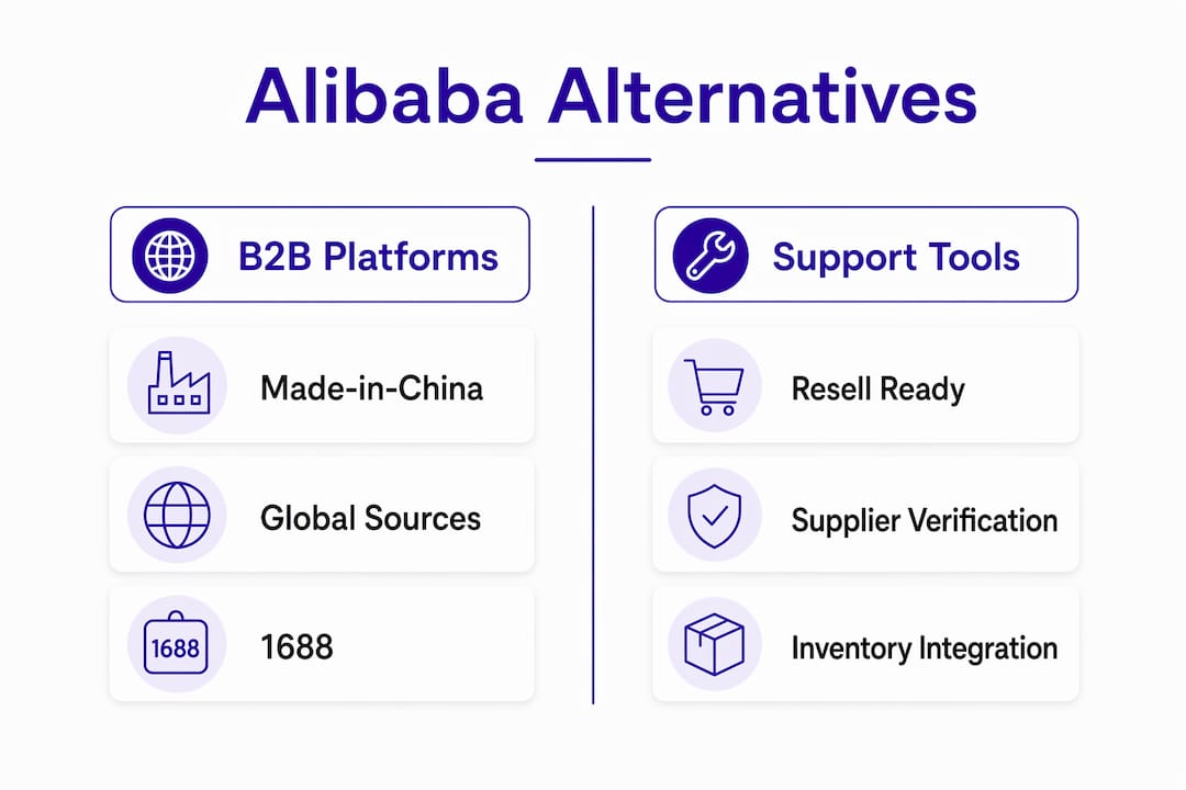 Infographic comparing Alibaba alternatives and support tools