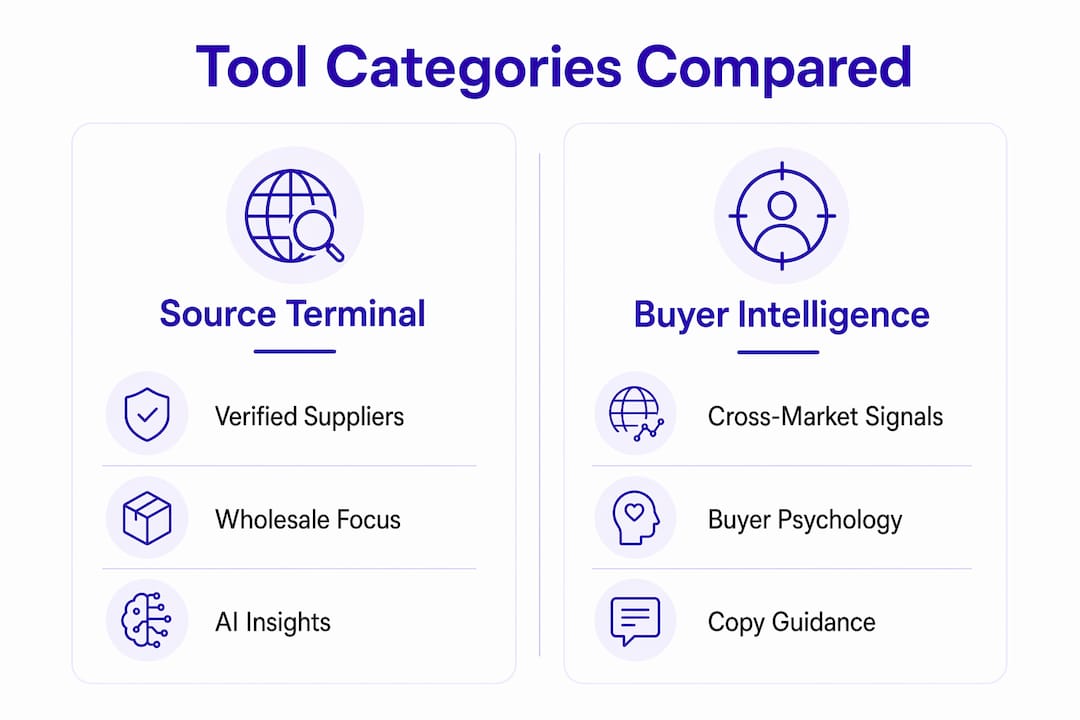 Infographic comparing two Jungle Scout alternative tool categories