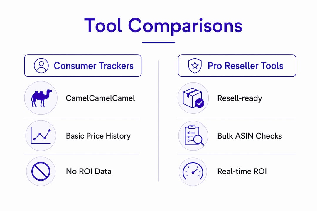 Infographic comparing consumer trackers and pro reseller tools