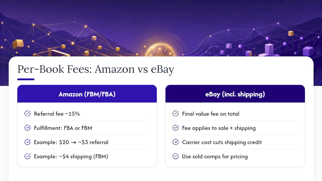 Comparison of Amazon and eBay fees and shipping costs