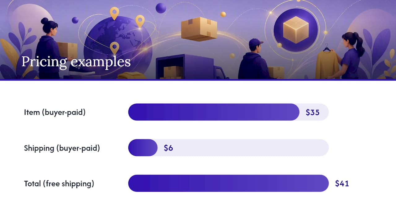 Comparison of shipping payment methods' sales impact