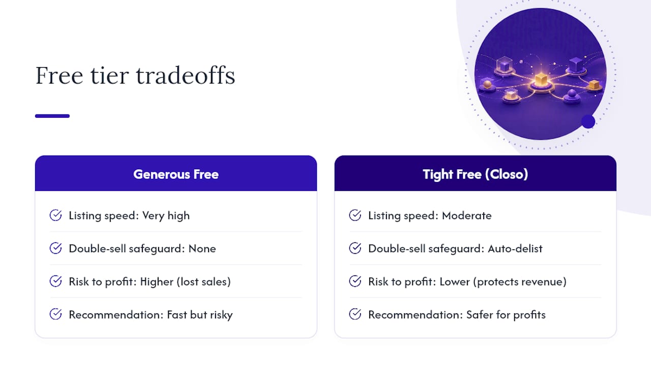 Free Listing Tools Save Time, But They Don't Save Money — overview diagram