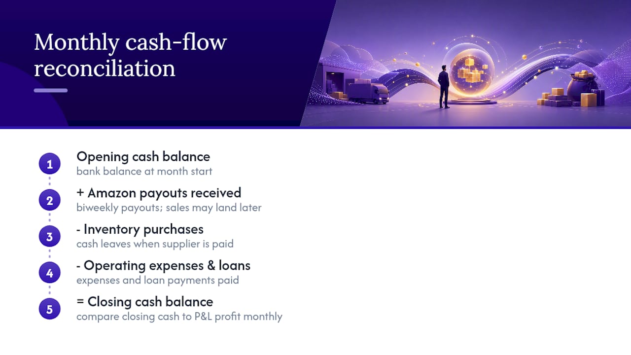 Cash flow reconciliation from opening to closing balance