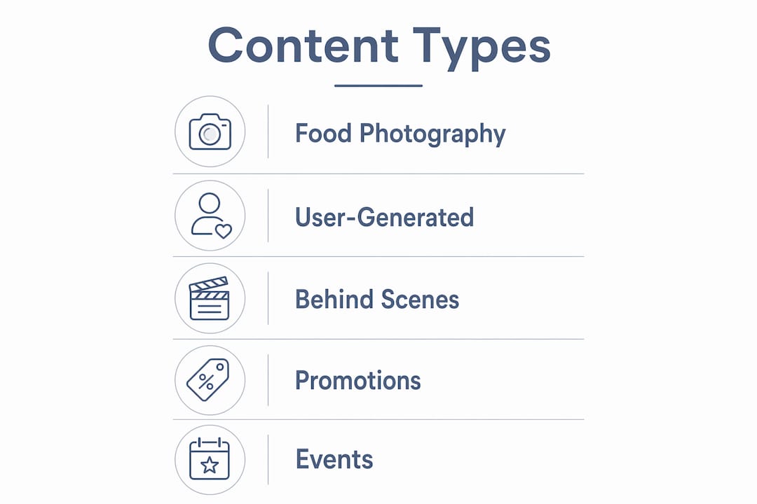 Infographic highlighting social media content types