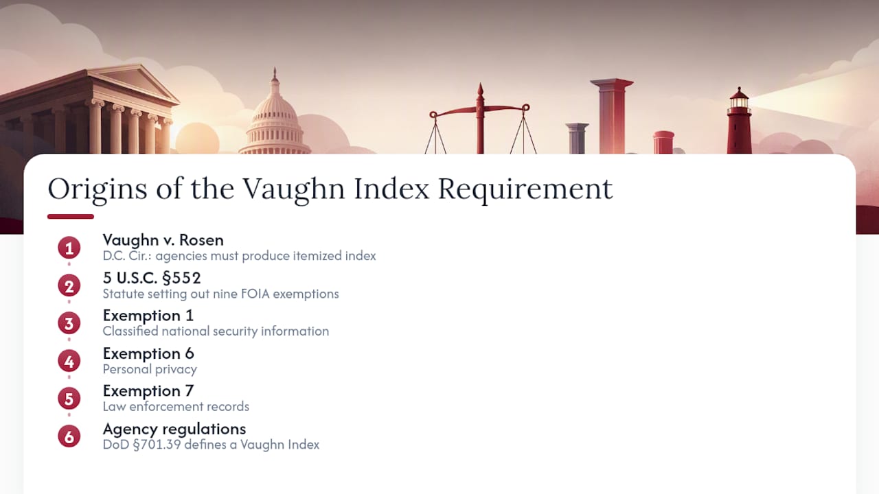 Where does the Vaughn Index requirement come from? — overview diagram