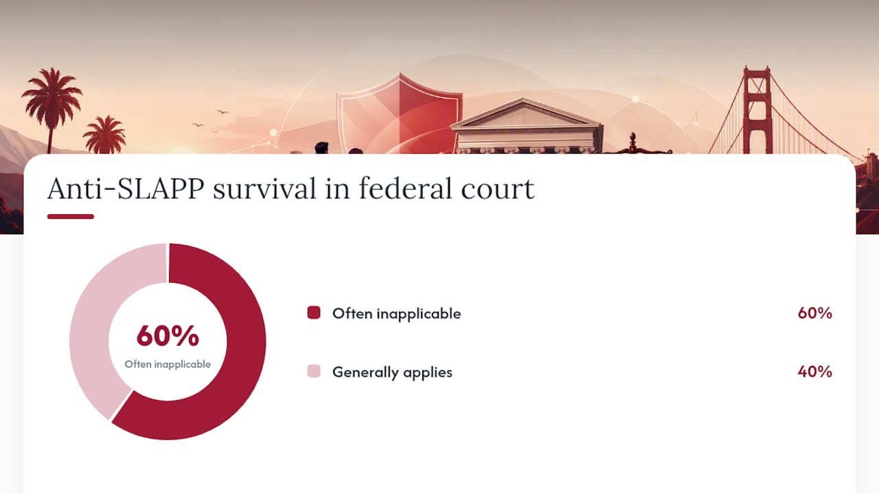How anti-SLAPP issues play out in federal court — overview diagram