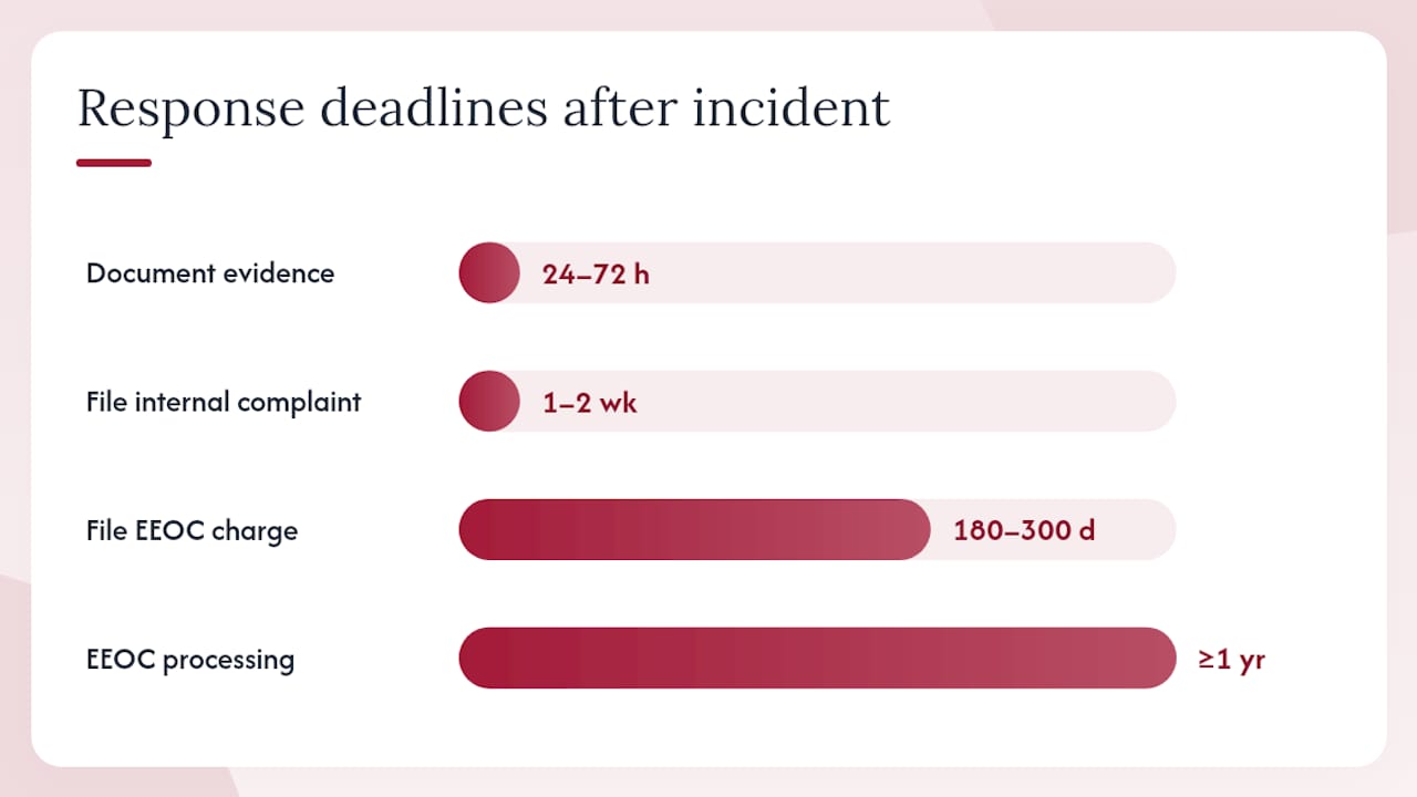 What employees can do if an English-only rule affects them — overview diagram
