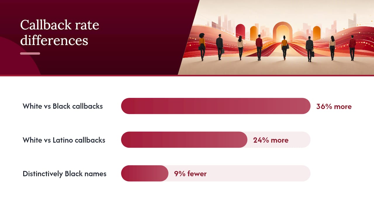Hiring callback rate disparities by race