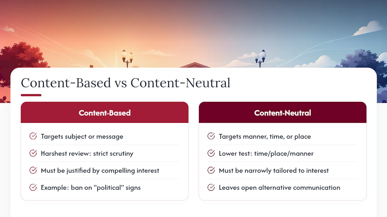 Diagram comparing content-based and content-neutral speech rules