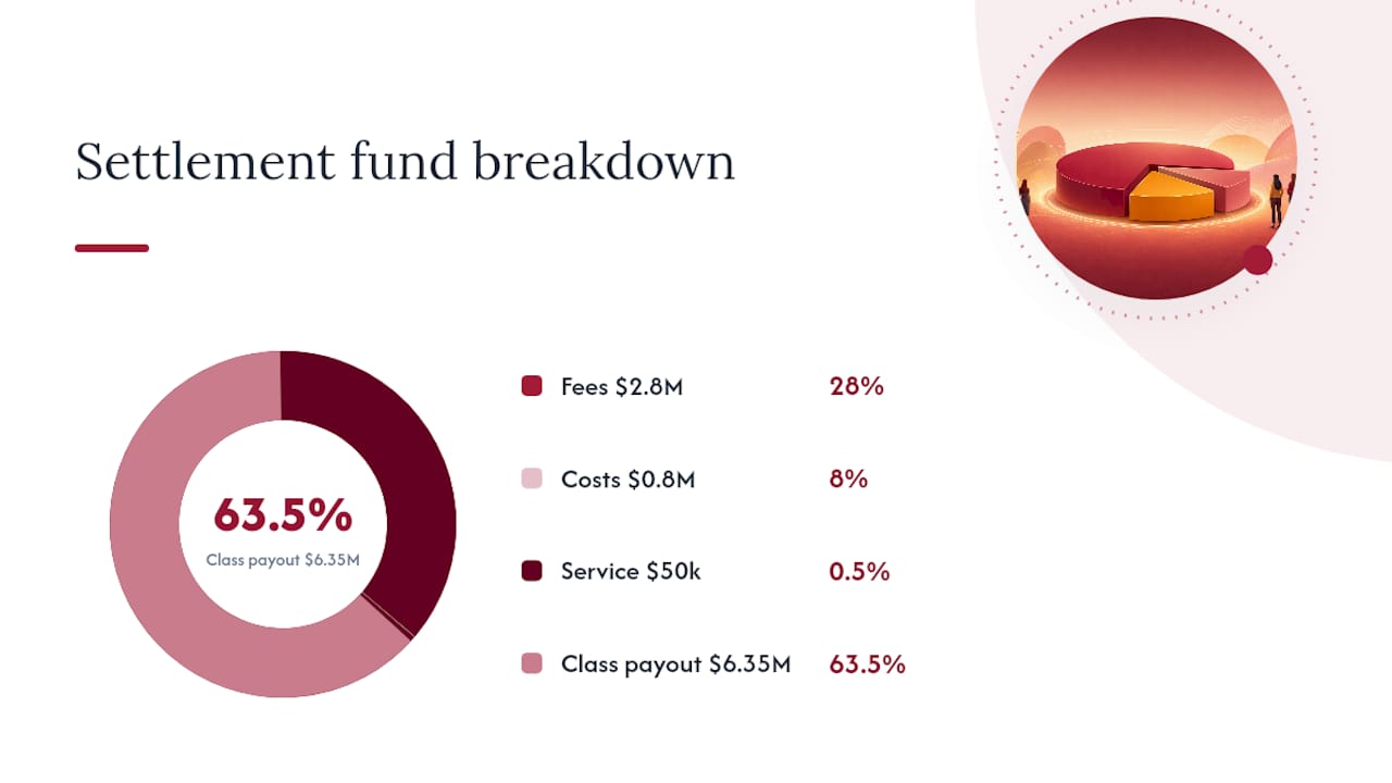 Diagram of settlement fund fee distribution