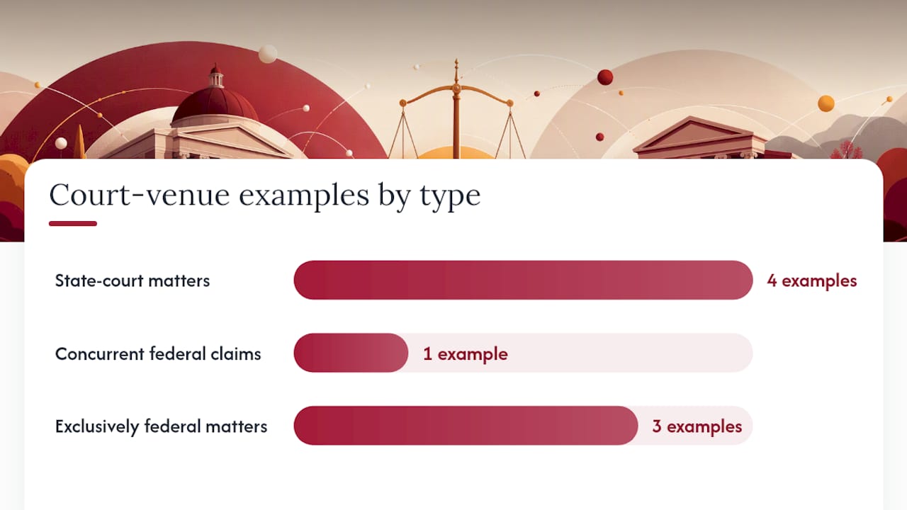 Federal and state court jurisdiction comparison