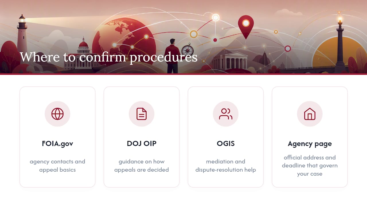 Where to Confirm Your Agency's Exact Appeal Procedures — overview diagram
