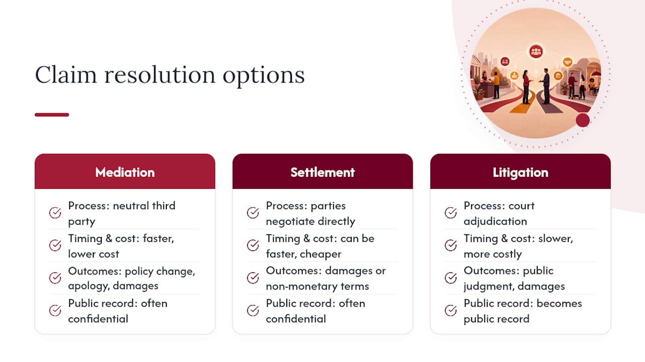 Can You Resolve a Discrimination Claim Without Going to Court? — overview diagram