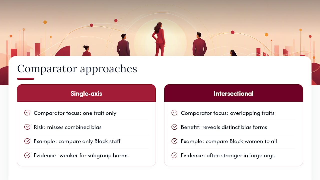 When Race Discrimination Overlaps With Other Protected Traits — overview diagram