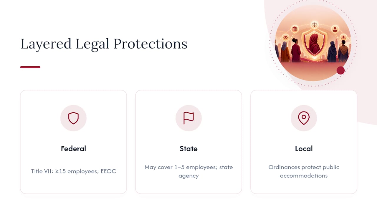 Layers of federal state and local protections