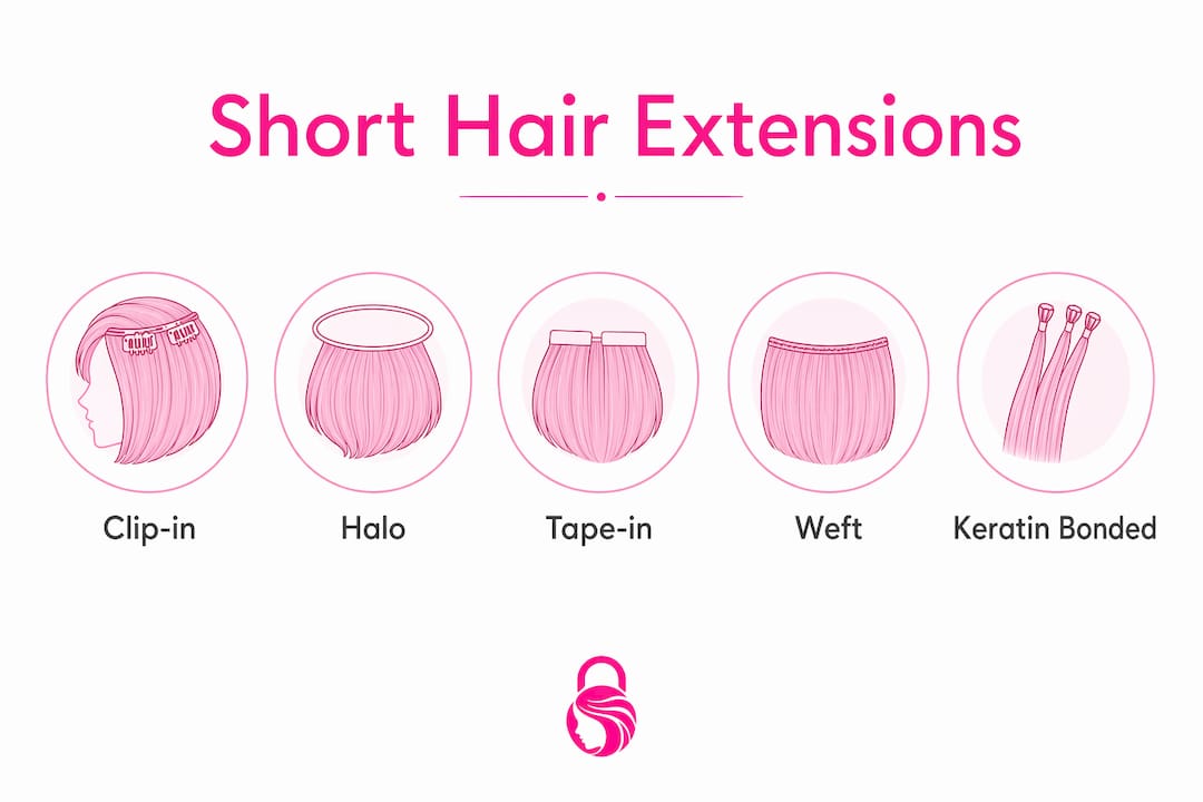 Infographic showing hierarchy of short hair extension types