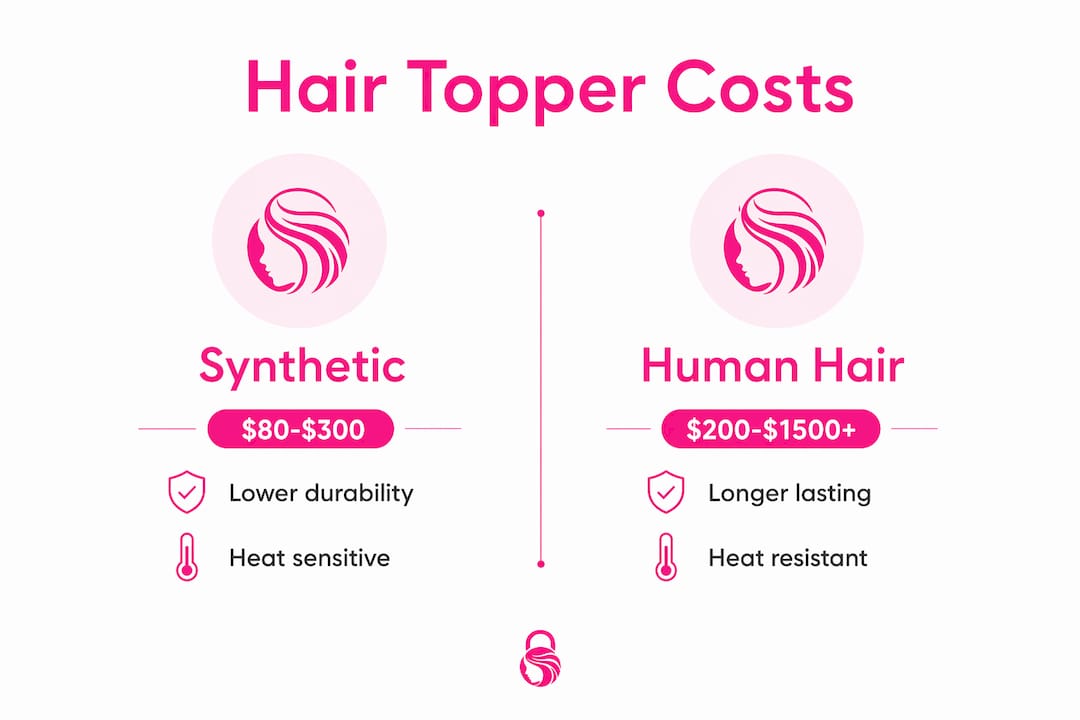Infographic comparing synthetic and human hair topper costs