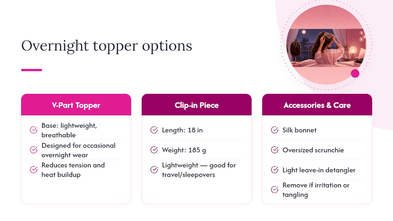 Toppers and Accessories Built for Occasional Overnight Wear — overview diagram
