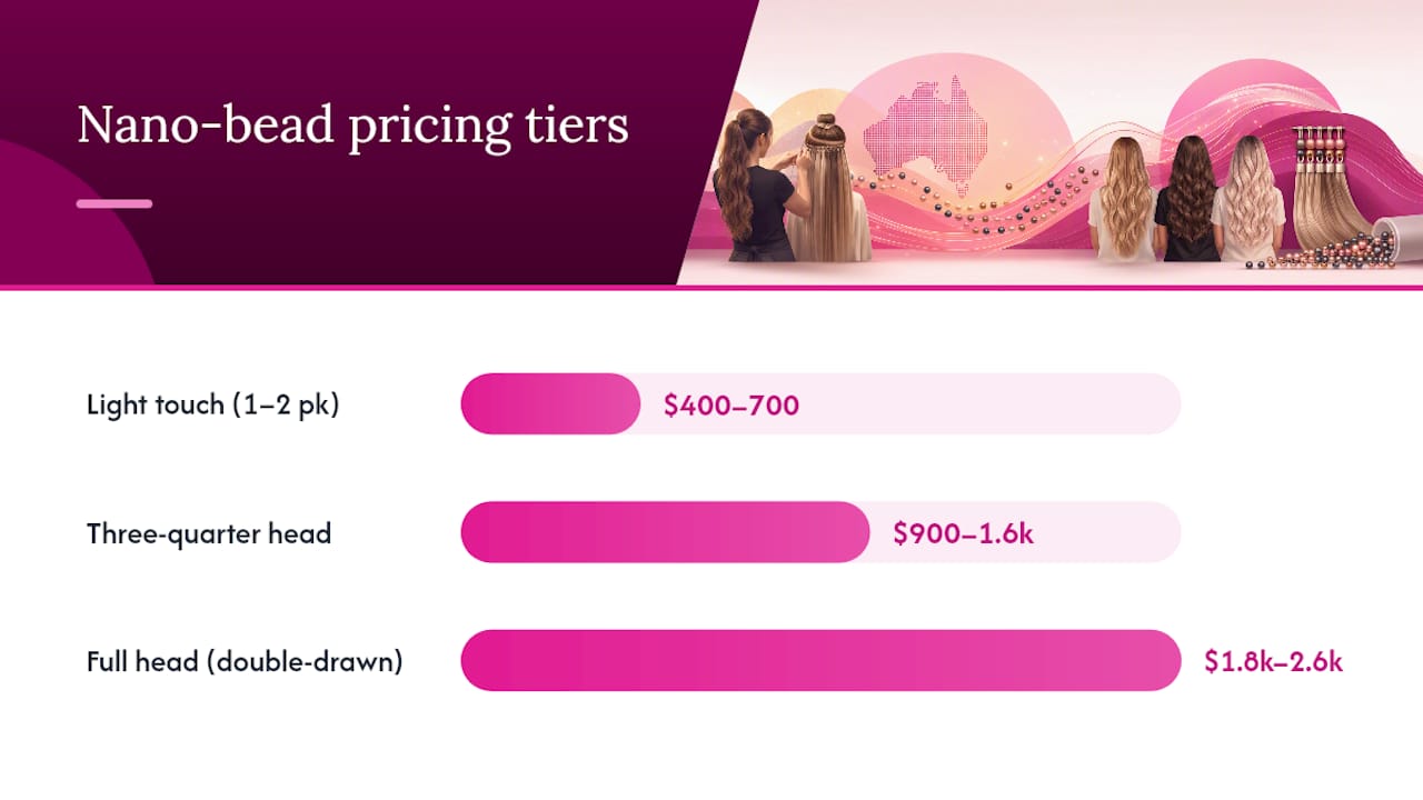 Nano bead extension price tiers