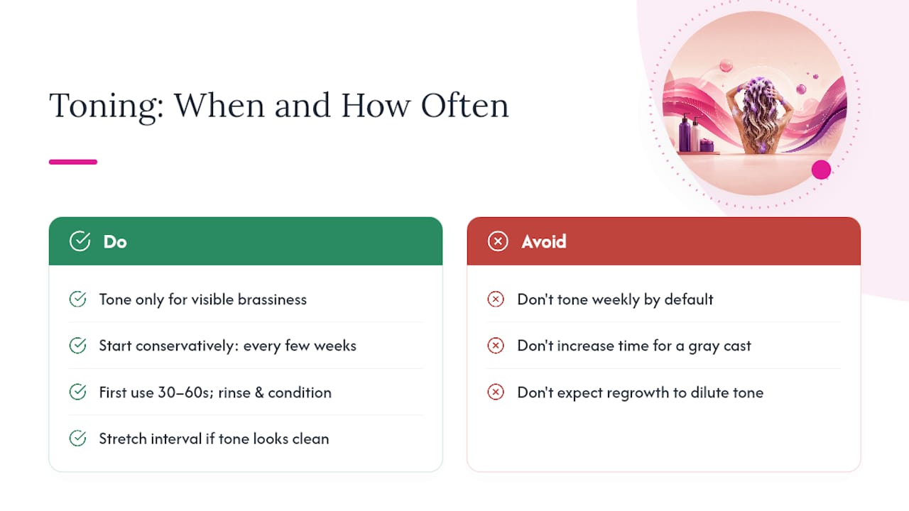 When Should You Tone Extensions, and How Often? — overview diagram