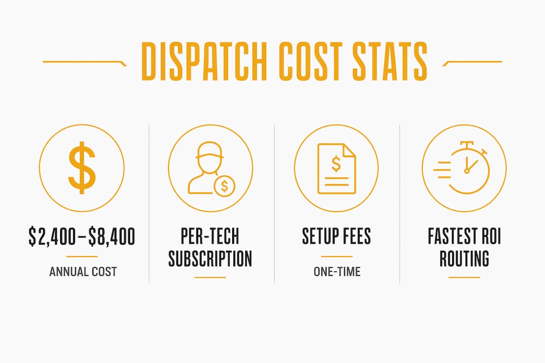 Infographic showing key dispatch software cost statistics