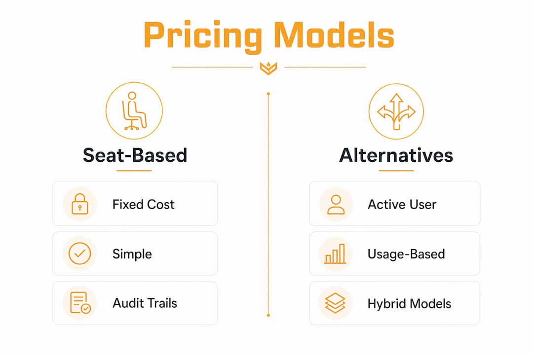 Infographic comparing seat pricing and alternatives