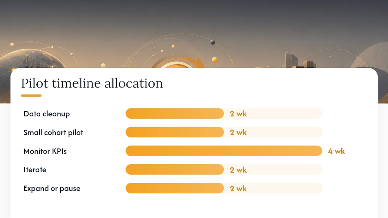How do you run a pilot without breaking the business? — overview diagram