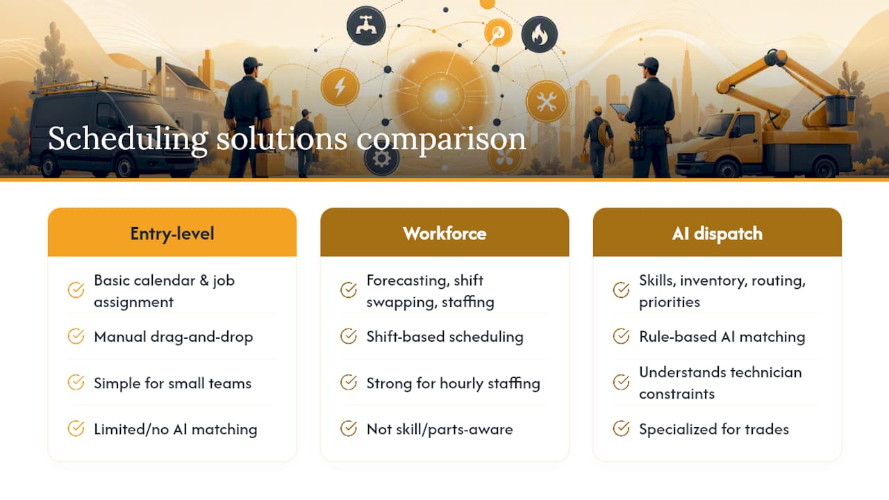 Comparison chart of scheduling solution categories
