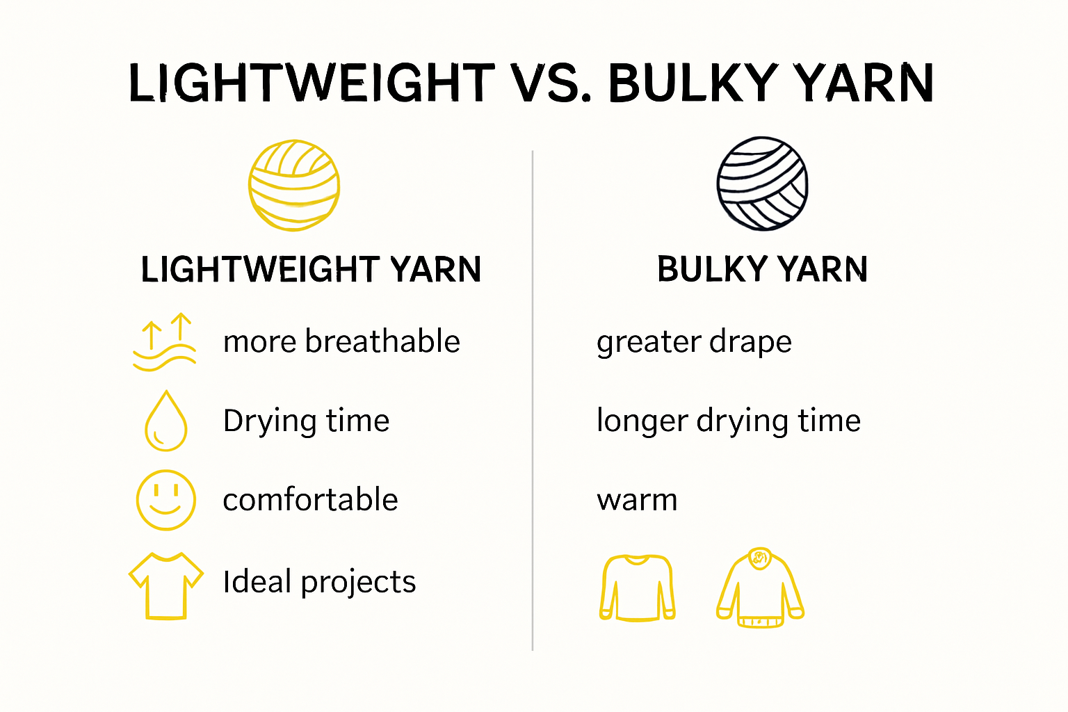 Lightweight vs. heavy yarn performance infographic