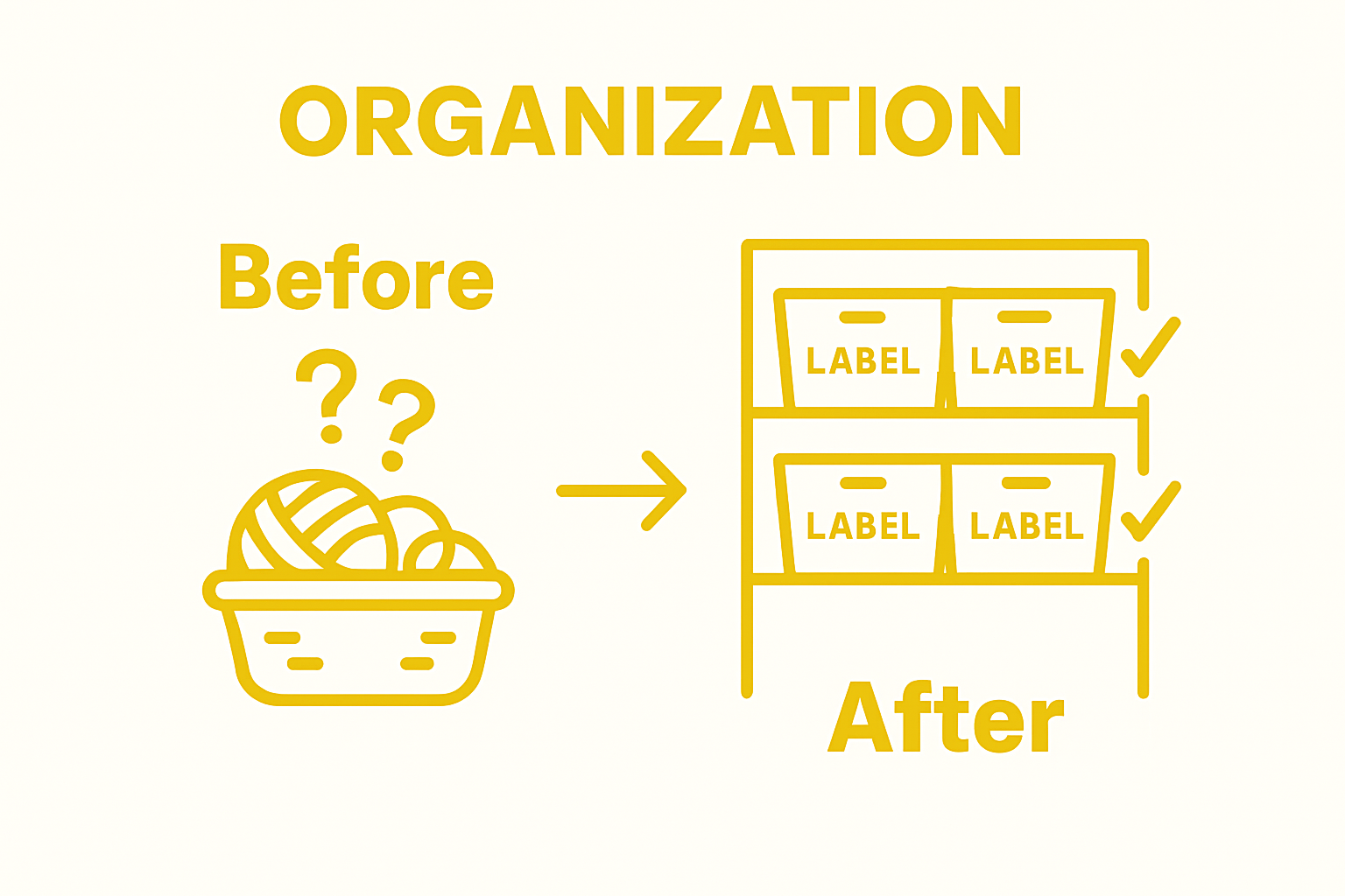 Before-and-after infographic of messy vs. organized yarn storage