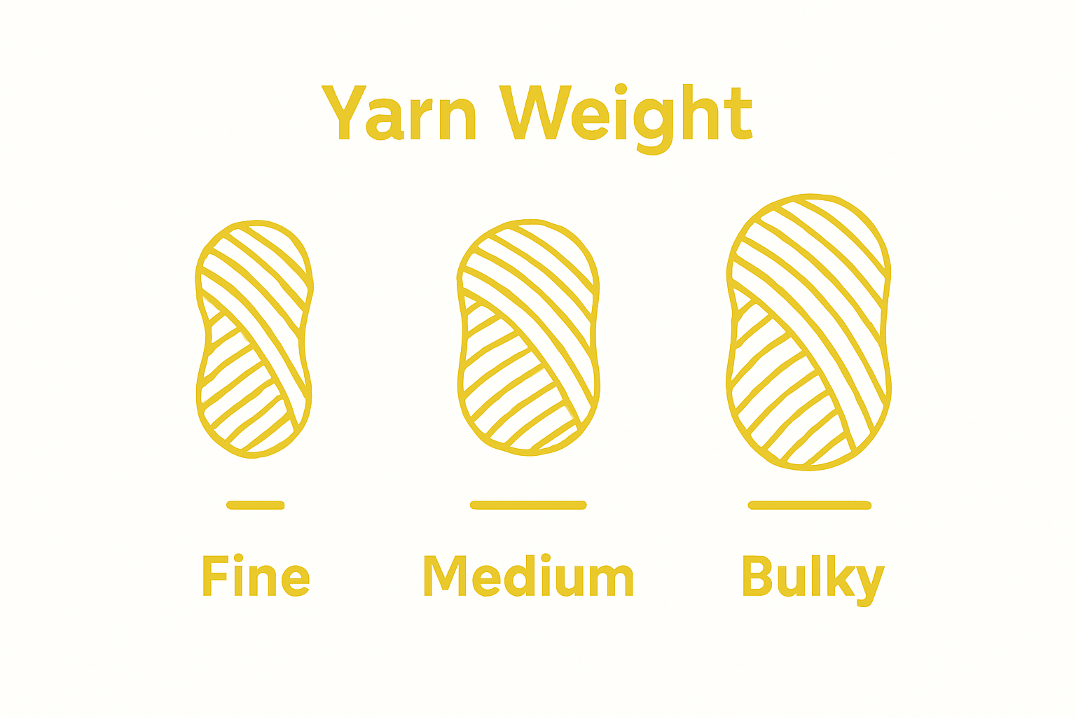 infographic comparing yarn weight categories