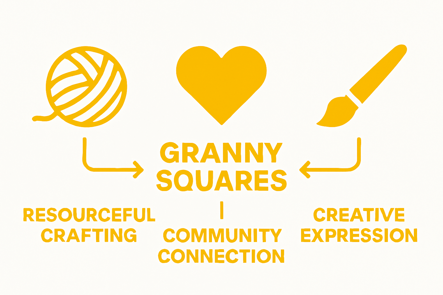 Infographic showing crafting, community, and creativity in granny squares