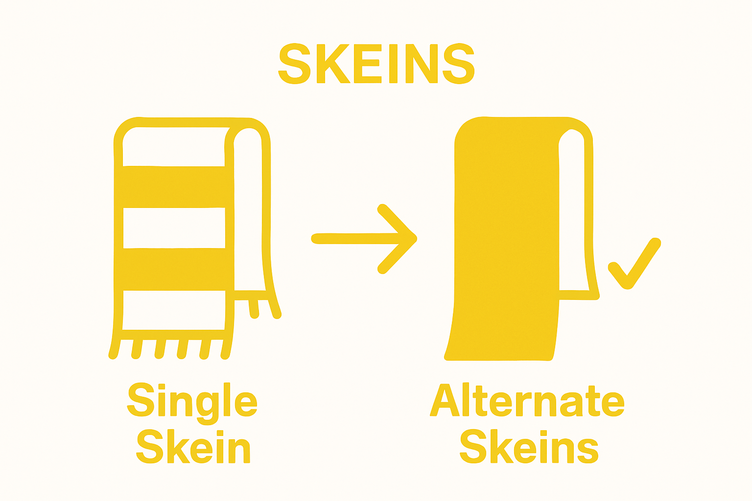 Infographic comparing single skein versus alternating skeins color results