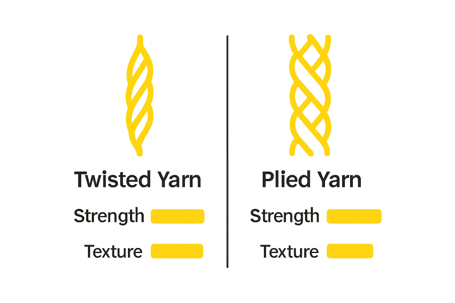 Twisted vs plied yarn comparison infographic